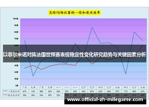 以菲尔米诺对阵法国世预赛表现稳定性变化研究趋势与关键因素分析