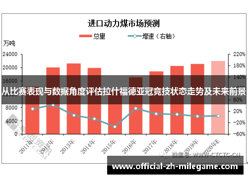 从比赛表现与数据角度评估拉什福德亚冠竞技状态走势及未来前景