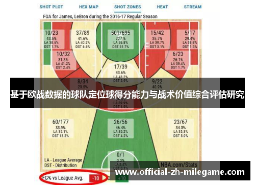 基于欧战数据的球队定位球得分能力与战术价值综合评估研究