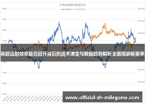 英超远射效率是否回升背后的战术演变与数据趋势解析全面观察新赛季