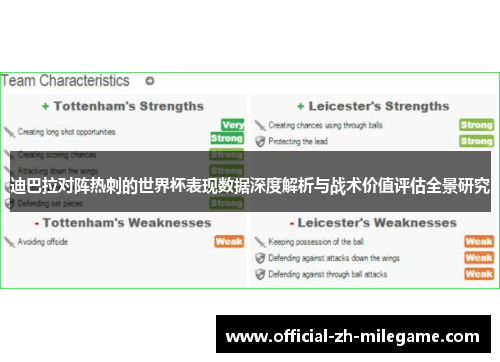 迪巴拉对阵热刺的世界杯表现数据深度解析与战术价值评估全景研究